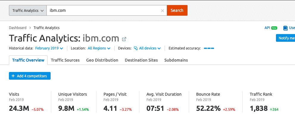 Using SEMrush for Competitive Traffic Analysis