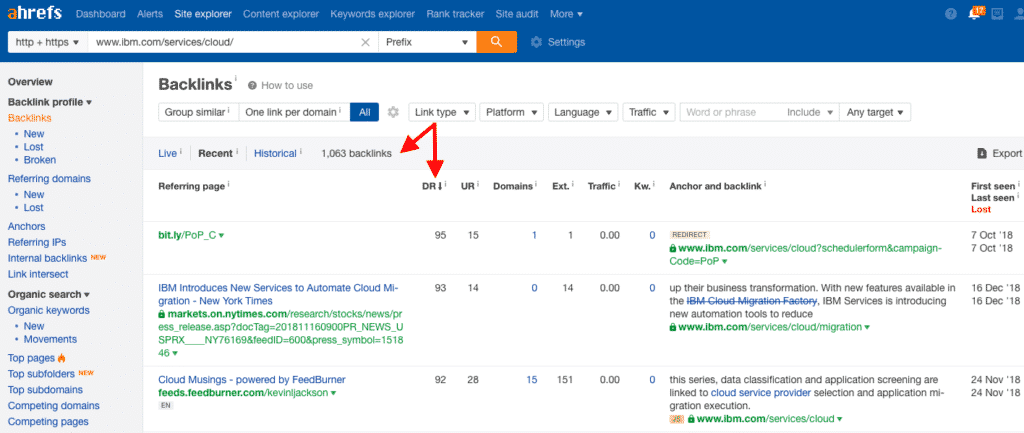 Ahrefs’ Site Explorer for Backlinks Analysis