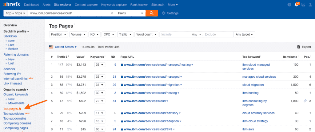 Using Ahrefs for Competitive Page Analysis