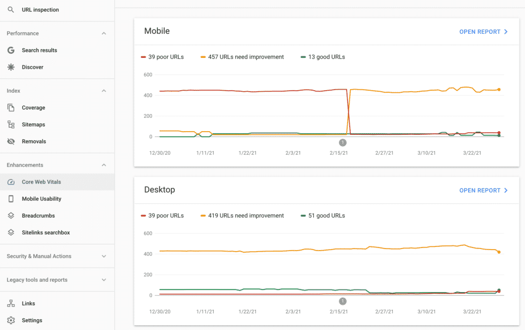 core web vitals google search console report