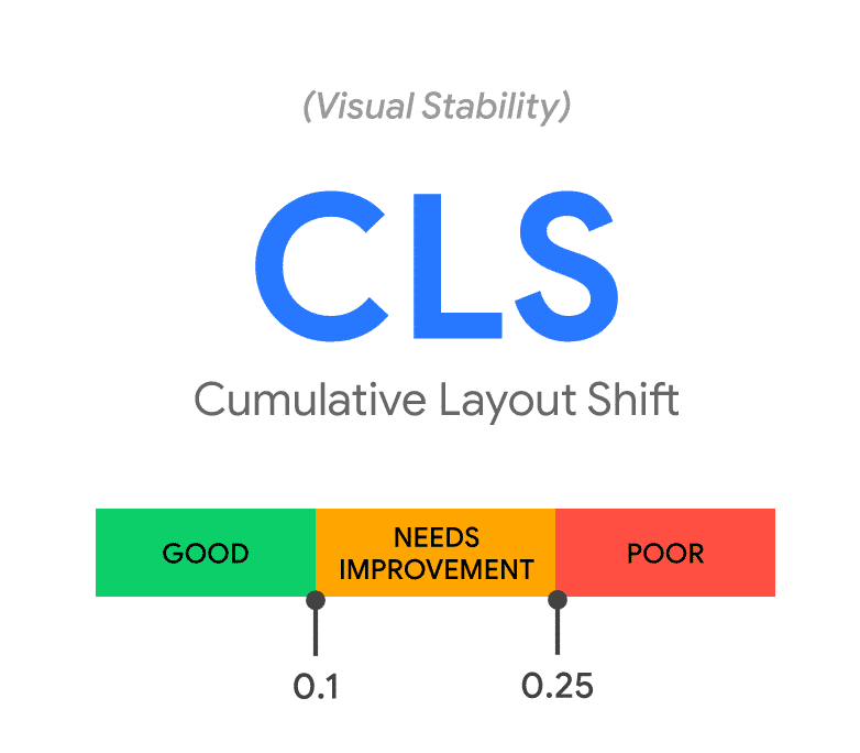 Core Web Vital CLS