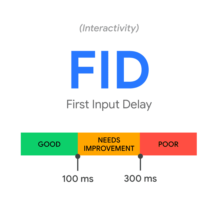 Core Web Vitals FID